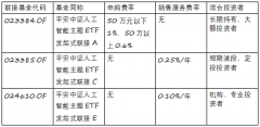 算法取模子：科大讯飞、金山办公、芯原股